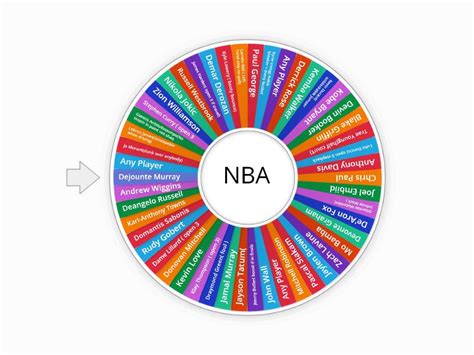 nba spinwheel